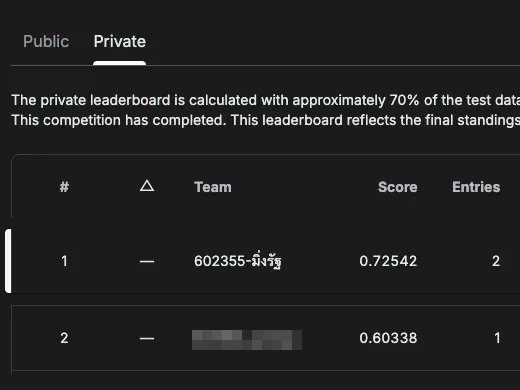 The private leaderboard of the Math VQA Challenge shows team 602355 at rank 1.